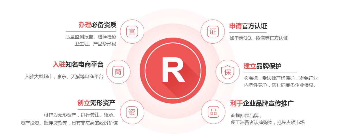 源城商标注册的作用